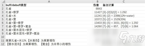 仁王2增伤类词条效果总结 仁王2增伤类词条效果解释