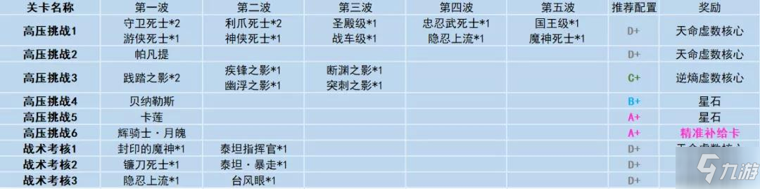 崩壞3光輝的贊歌攻略大全 光輝的鑄造與高壓挑戰(zhàn)攻略匯總