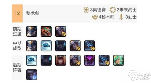 LOL云顶之弈10.8秘术剑阵容怎么搭配