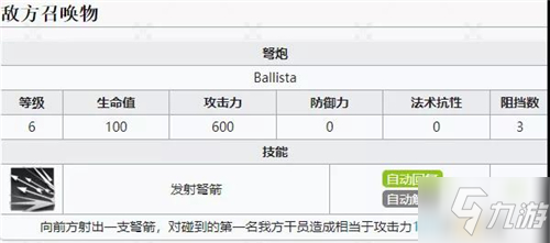 明日方舟浮士德攻略 浮士德技能分析及打法详解