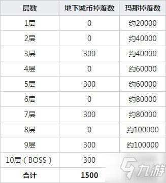 公主連結(jié)斷崖的遺跡幾級打能過