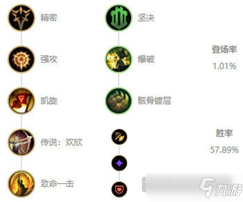 LOL10.8版本雷霆咆哮怎么出裝 LOL10.8版本狗熊出裝推薦