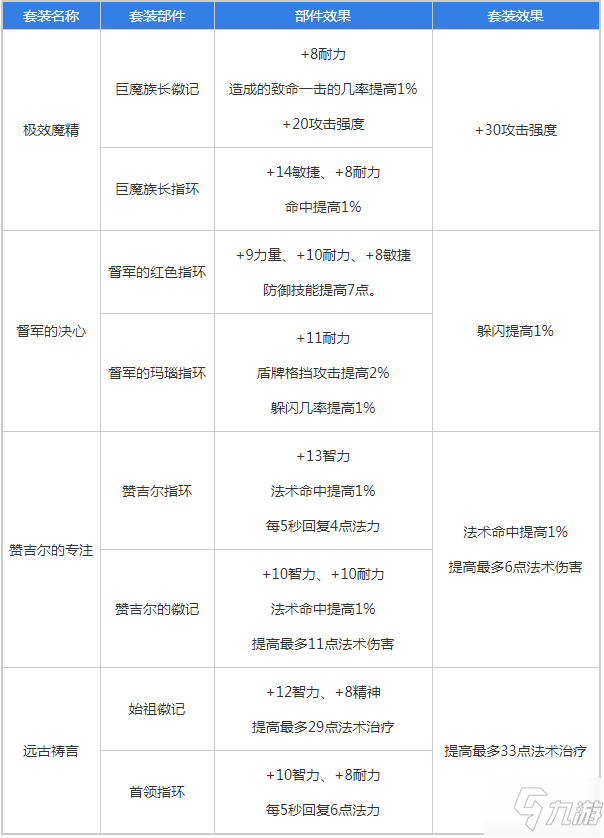 魔兽世界怀旧服祖尔格拉布戒指套装属性一览