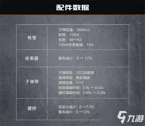 黎明覺醒M870散彈槍最全攻略