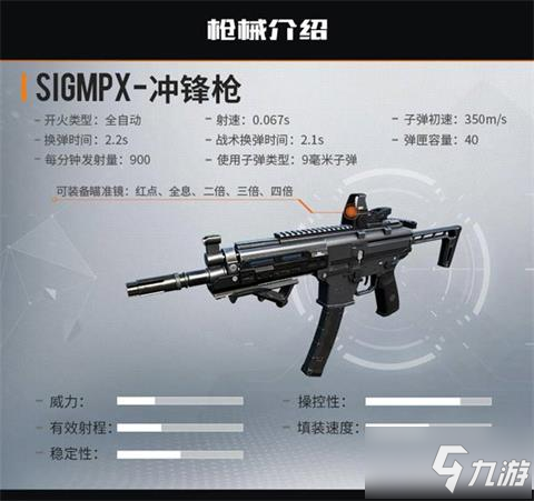 黎明觉醒SIGMPX冲锋枪怎么样