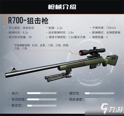 代号生机R700狙击枪性能一览