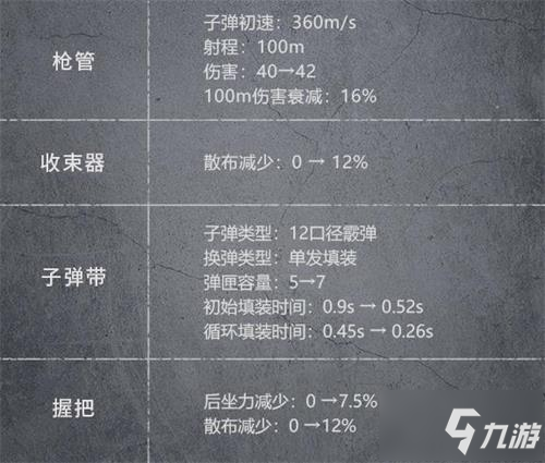 黎明覺醒M870配件選什么好