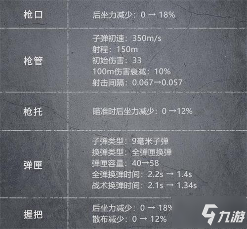 黎明觉醒冲锋枪sigmpx配件推荐