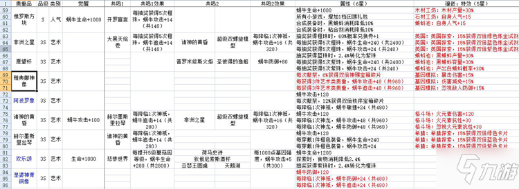 最強(qiáng)蝸牛貴重收藏品大全 貴重品屬性與鑲嵌特效匯總