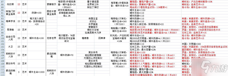 最強蝸牛貴重收藏品大全 貴重品屬性與鑲嵌特效匯總