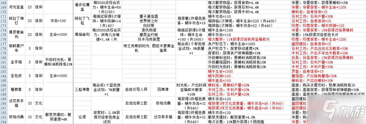 最強蝸牛貴重收藏品大全 貴重品屬性與鑲嵌特效匯總