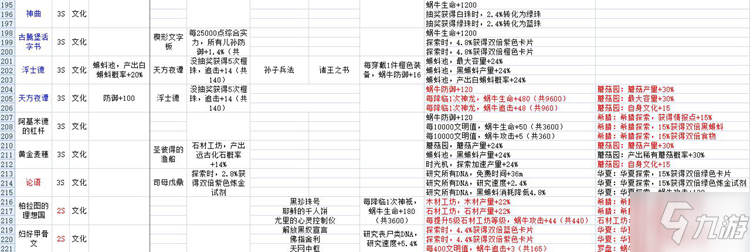 最強(qiáng)蝸牛貴重收藏品大全 貴重品屬性與鑲嵌特效匯總