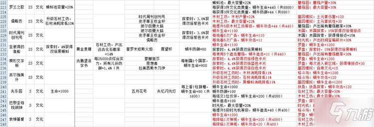 最強蝸牛貴重收藏品大全 貴重品屬性與鑲嵌特效匯總