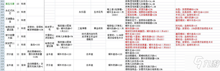 最強蝸牛貴重收藏品大全 貴重品屬性與鑲嵌特效匯總