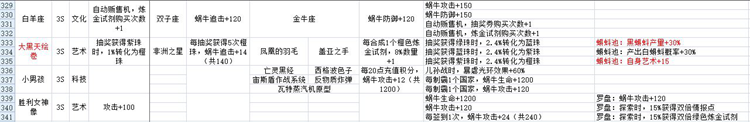 最強蝸牛貴重收藏品大全 貴重品屬性與鑲嵌特效匯總