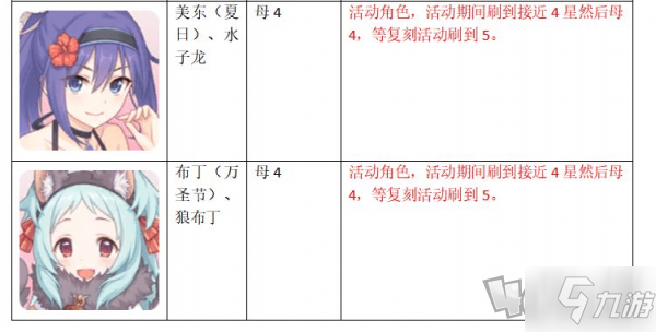 公主連結(jié)女神的秘石應(yīng)該換什么 母豬石兌換詳細(xì)攻略