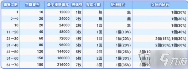 公主連結(jié)女神的秘石應(yīng)該換什么 母豬石兌換詳細(xì)攻略