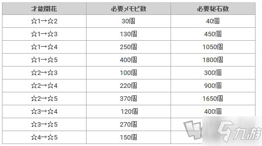 公主連結(jié)女神的秘石應(yīng)該換什么 母豬石兌換詳細(xì)攻略