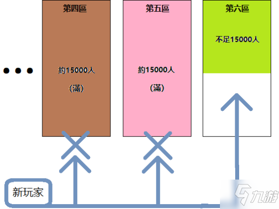 公主连接竞技场阵容配置攻略