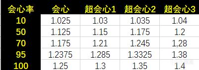 怪物獵人世界物理傷害計(jì)算