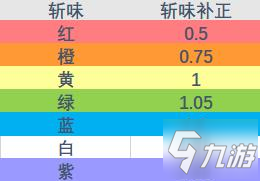 怪物猎人世界物理伤害计算