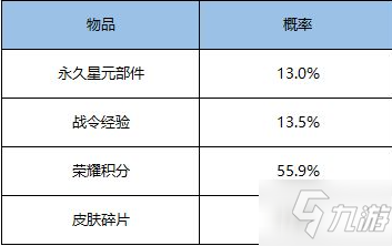 王者榮耀王昭君偶像歌手獲得方法介紹 王者榮耀夜幽花仙禮包價格及概率分享