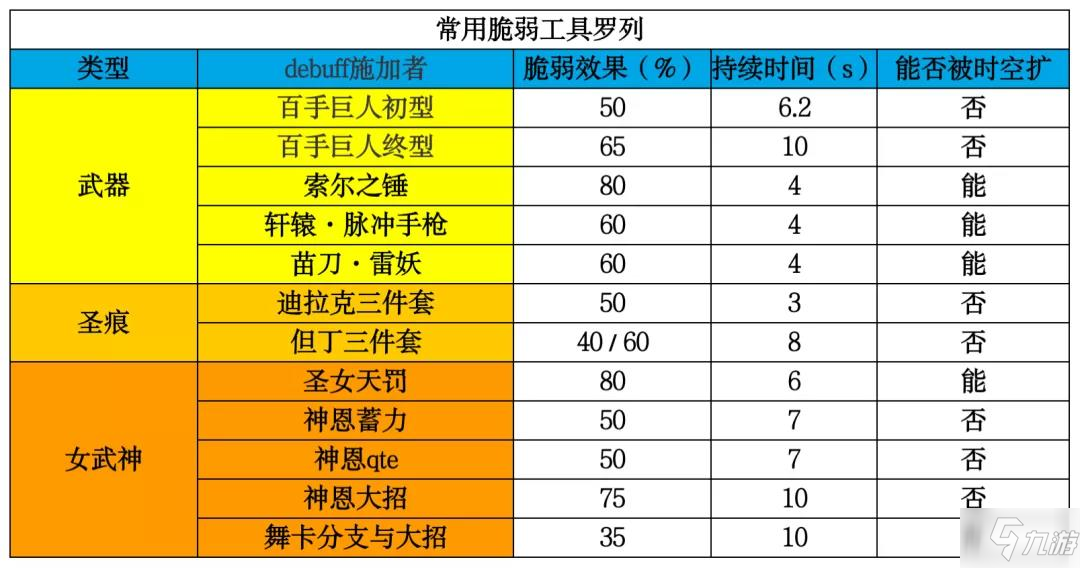 崩壞3百手超限數(shù)據(jù)對(duì)比 百手巨人終型與初型對(duì)比說(shuō)明