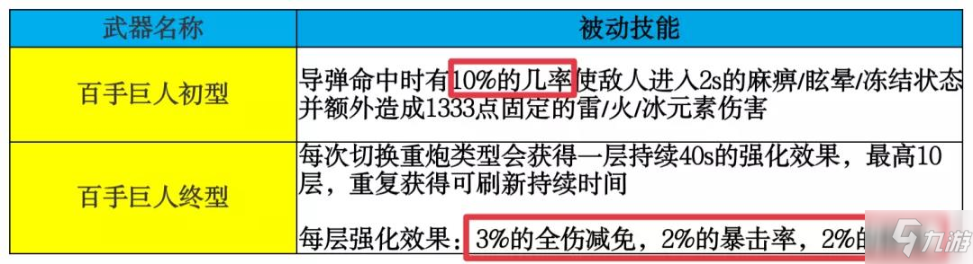 崩壞3百手超限測評 百手巨人超限全方位使用點評