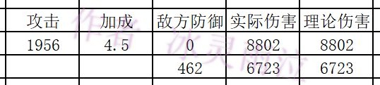 命运神界人物伤害怎么计算 人物伤害计算方法讲解