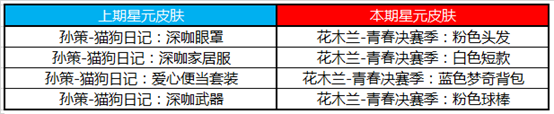 《王者榮耀》4月21日更新公告