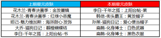 《王者荣耀》4月21日更新公告