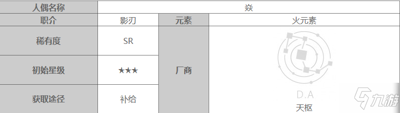 人形覺醒焱技能效果詳細(xì)介紹 人形覺醒sr焱值不值得培養(yǎng)