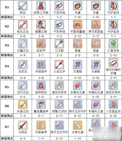 公主连结黑骑rank装备一览 黑骑R7装备获取攻略