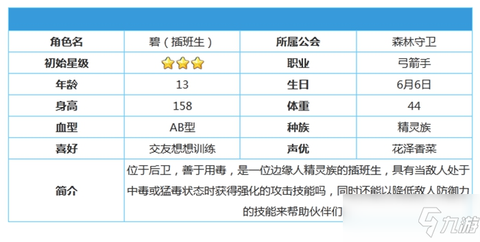 公主連結(jié)碧插班生角色屬性技能強(qiáng)度介紹