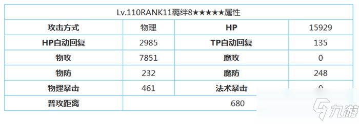 公主連結(jié)碧插班生角色屬性技能強(qiáng)度介紹