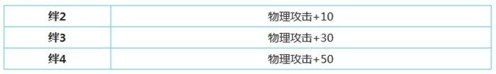 公主連結(jié)碧插班生角色屬性技能強(qiáng)度介紹