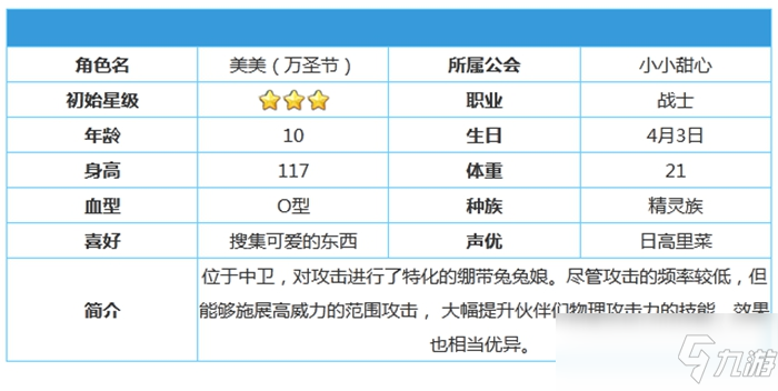 公主连结万圣美美角色属性技能介绍