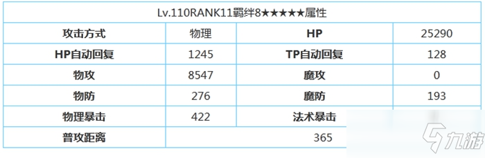 公主连结万圣美美角色属性技能介绍