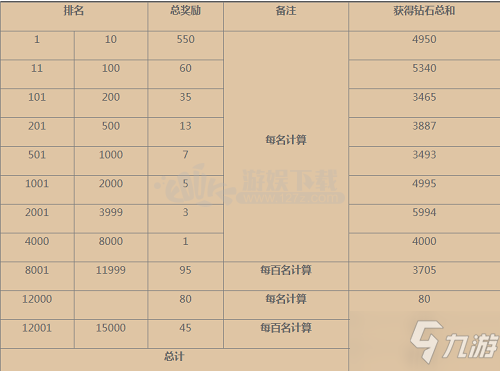 公主連結(jié)競(jìng)技場(chǎng)挖礦怎么玩 競(jìng)技場(chǎng)一共有多少鉆石