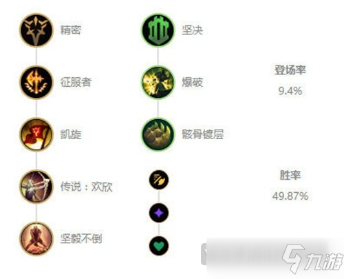 LOL10.8版本劍姬怎么玩 LOL10.8版本劍姬玩法