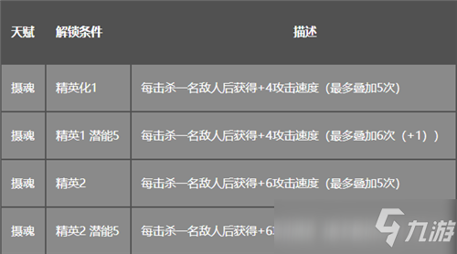 明日方舟五星干員介紹 明日方舟五星干員是誰