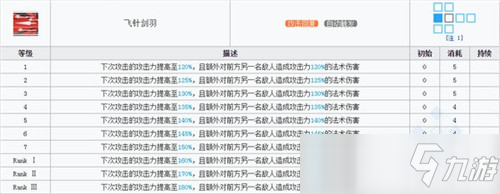 明日方舟五星干員介紹 明日方舟五星干員是誰