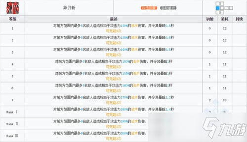 明日方舟五星干員介紹 明日方舟五星干員是誰