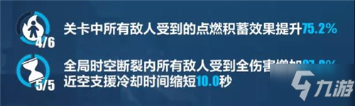 崩壞3崩壞實(shí)驗(yàn)室封鎖地帶攻略 天穹霓虹1打法技巧及通關(guān)攻略