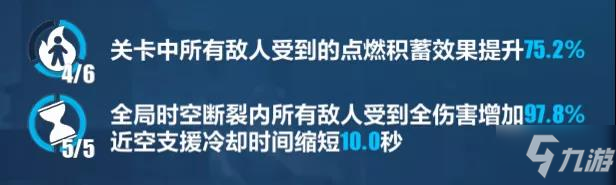 崩壞3天穹霓虹I攻略 天穹霓虹I陣容與打法指南