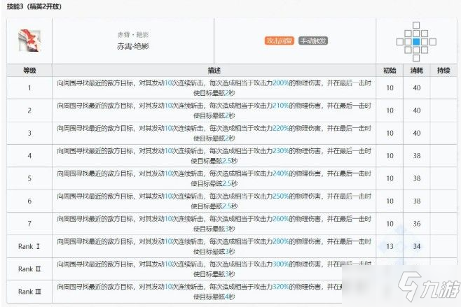 明日方舟巫戀技能怎么樣？巫戀技能培養(yǎng)全面解讀