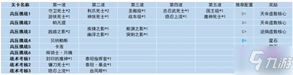 崩壞3高壓挑戰(zhàn)打法攻略