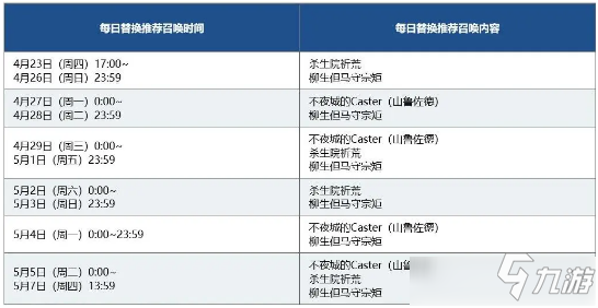 《命運(yùn)冠位指定》限時德川回天迷宮大奧推薦召喚2介紹