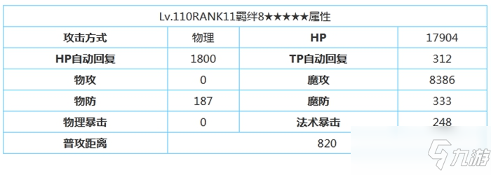 公主连结镜华角色属性技能介绍