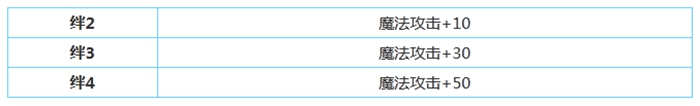 公主连结镜华角色属性技能介绍